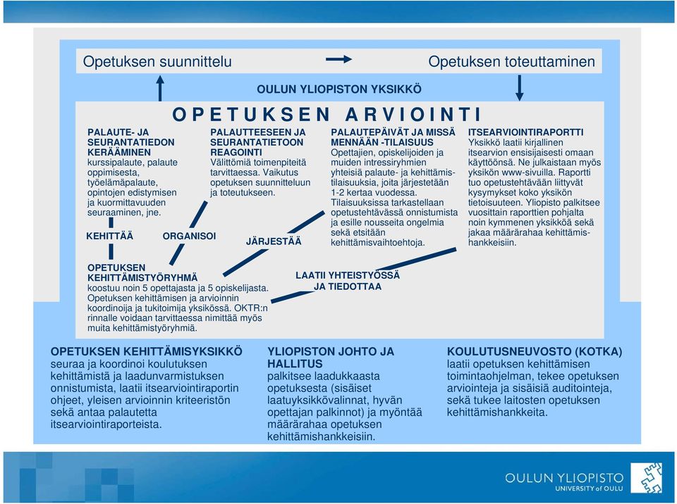 Vaikutus opetuksen suunnitteluun ja toteutukseen.