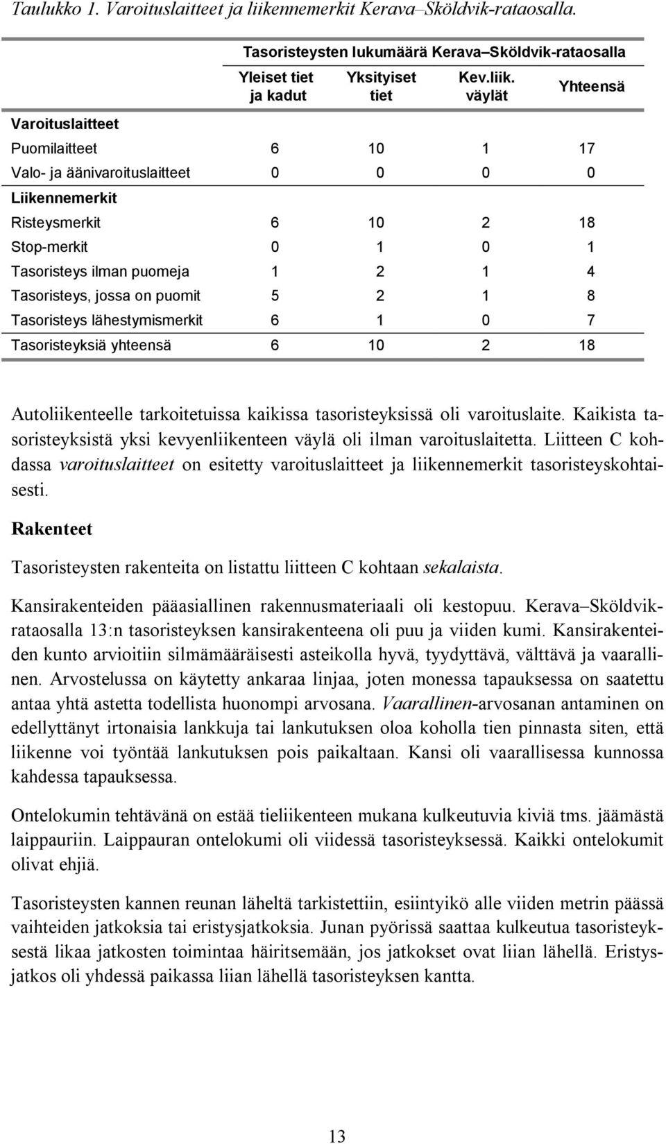 väylät Yhteensä Puomilaitteet 6 10 1 17 Valo- ja äänivaroituslaitteet 0 0 0 0 Liikennemerkit Risteysmerkit 6 10 2 18 Stop-merkit 0 1 0 1 Tasoristeys ilman puomeja 1 2 1 4 Tasoristeys, jossa on puomit