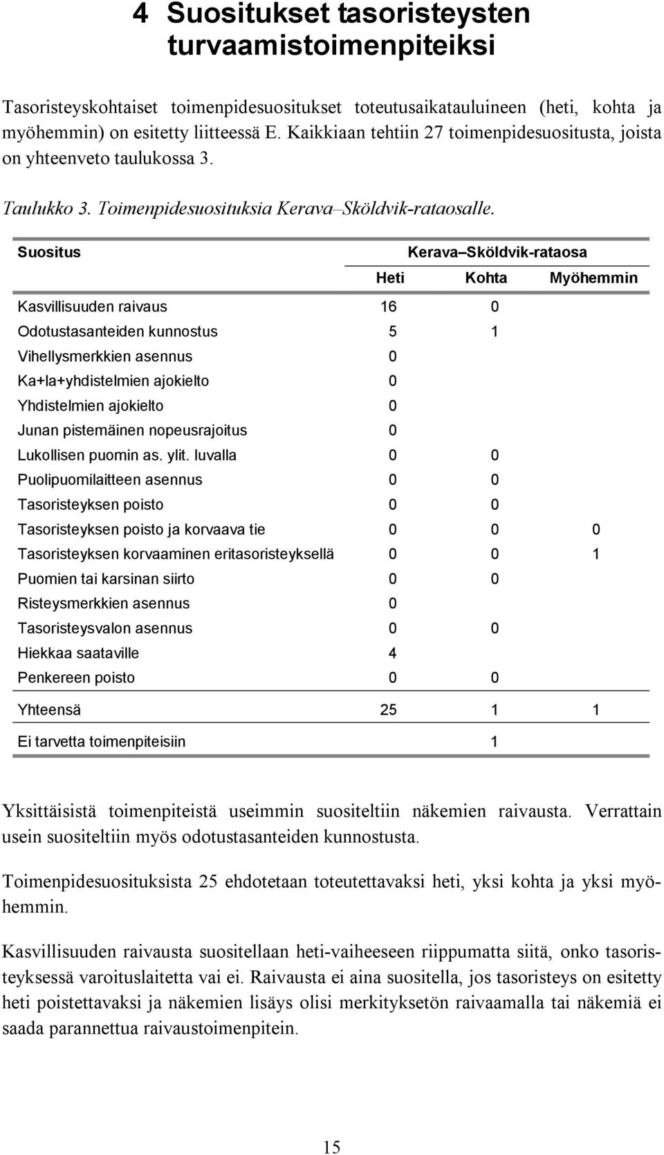 Suositus Kerava Sköldvik-rataosa Heti Kohta Myöhemmin Kasvillisuuden raivaus 16 0 Odotustasanteiden kunnostus 5 1 Vihellysmerkkien asennus 0 Ka+la+yhdistelmien ajokielto 0 Yhdistelmien ajokielto 0