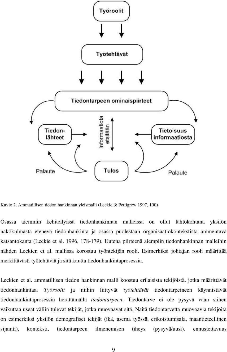 osassa puolestaan organisaatiokontekstista ammentava katsantokanta (Leckie et al. 1996, 178-179). Uutena piirteenä aiempiin tiedonhankinnan malleihin nähden Leckien et al.