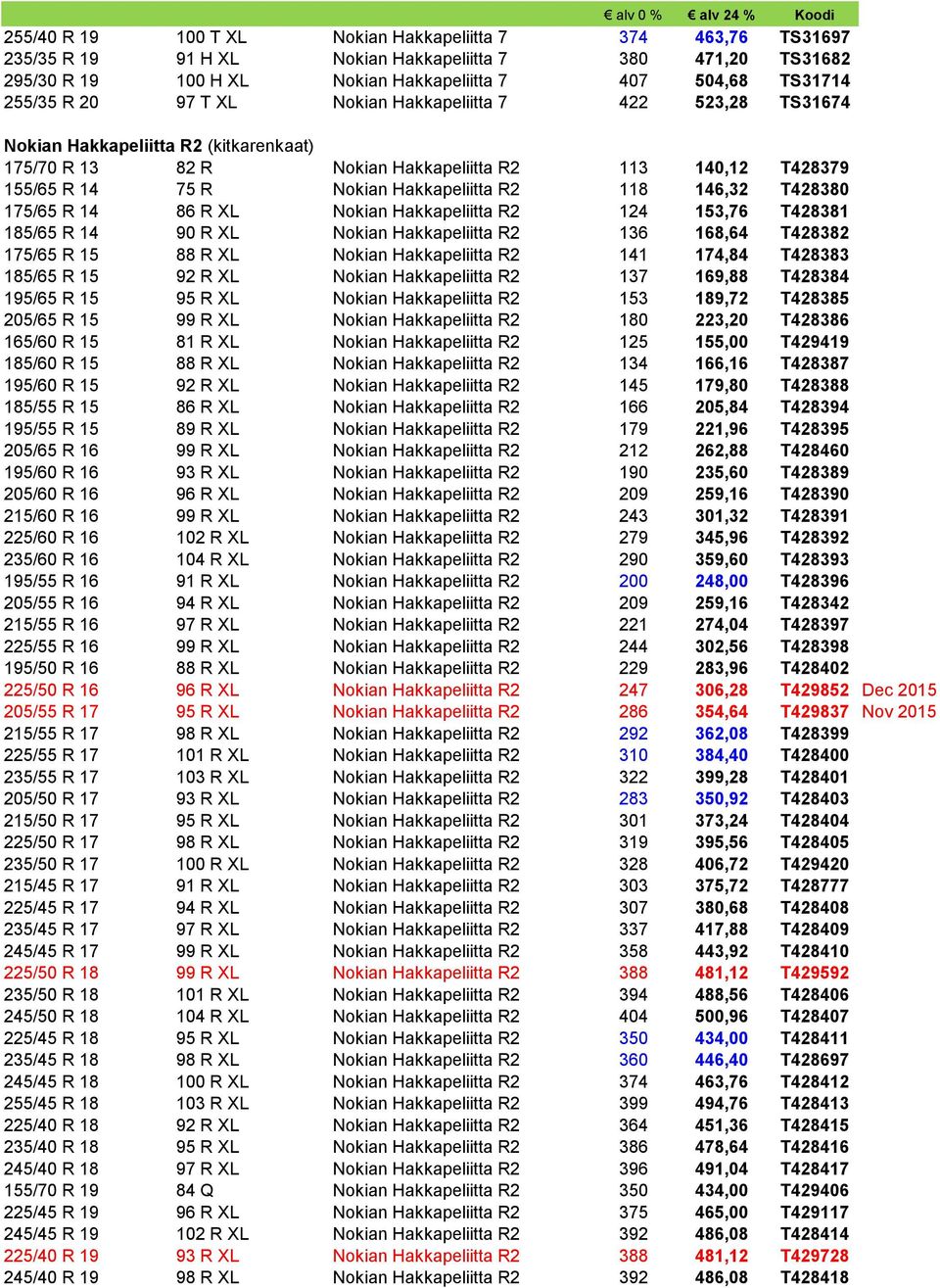 146,32 T428380 175/65 R 14 86 R XL Nokian Hakkapeliitta R2 124 153,76 T428381 185/65 R 14 90 R XL Nokian Hakkapeliitta R2 136 168,64 T428382 175/65 R 15 88 R XL Nokian Hakkapeliitta R2 141 174,84