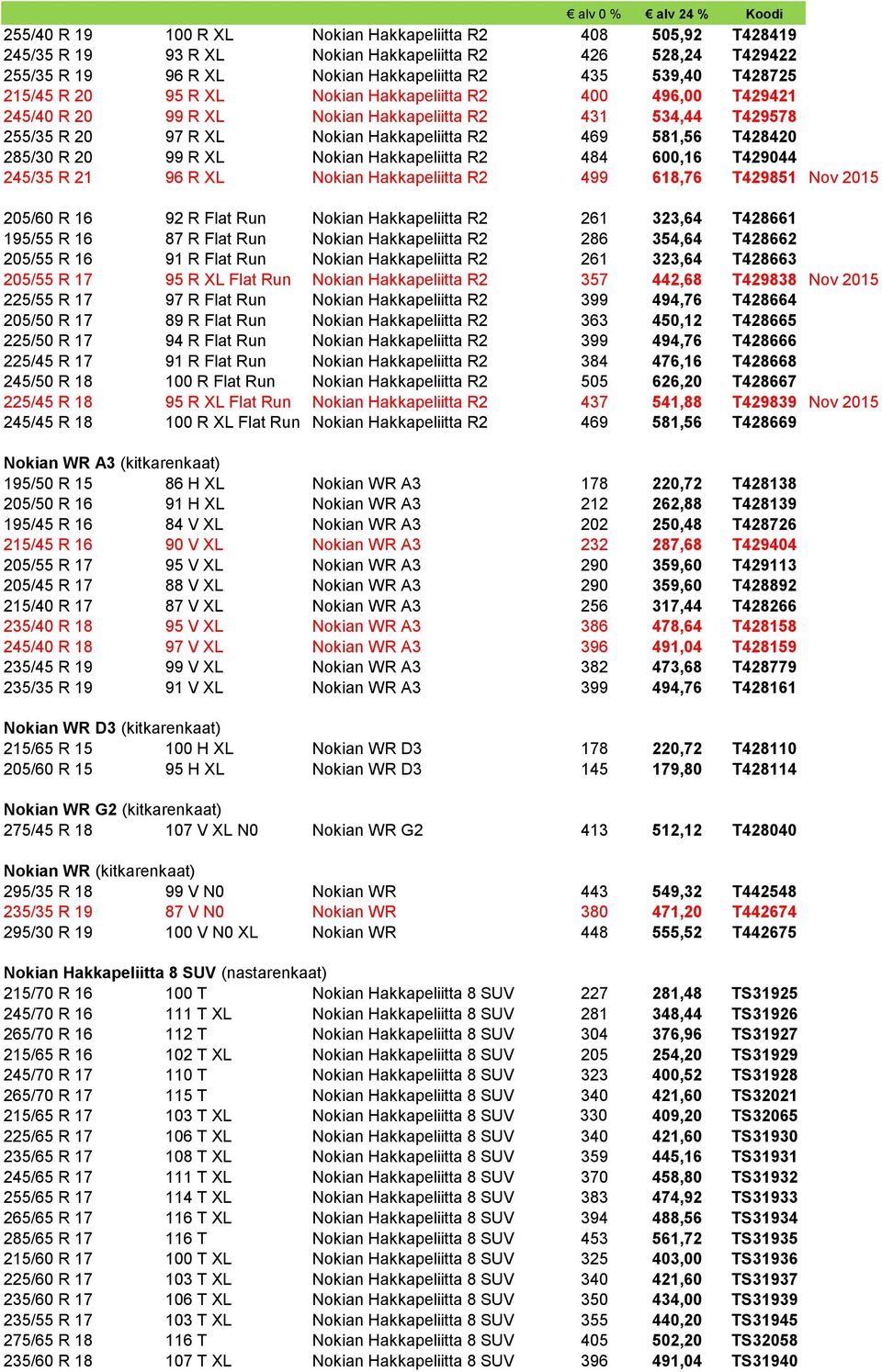 Nokian Hakkapeliitta R2 484 600,16 T429044 245/35 R 21 96 R XL Nokian Hakkapeliitta R2 499 618,76 T429851 Nov 2015 205/60 R 16 92 R Flat Run Nokian Hakkapeliitta R2 261 323,64 T428661 195/55 R 16 87