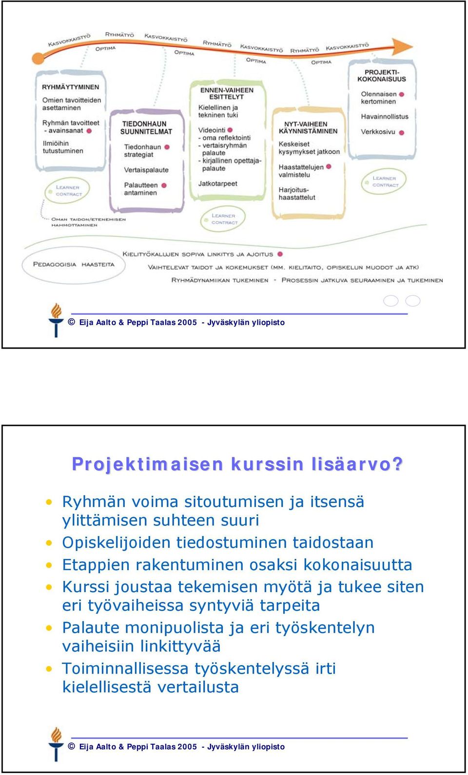 taidostaan Etappien rakentuminen osaksi kokonaisuutta Kurssi joustaa tekemisen myötä ja tukee