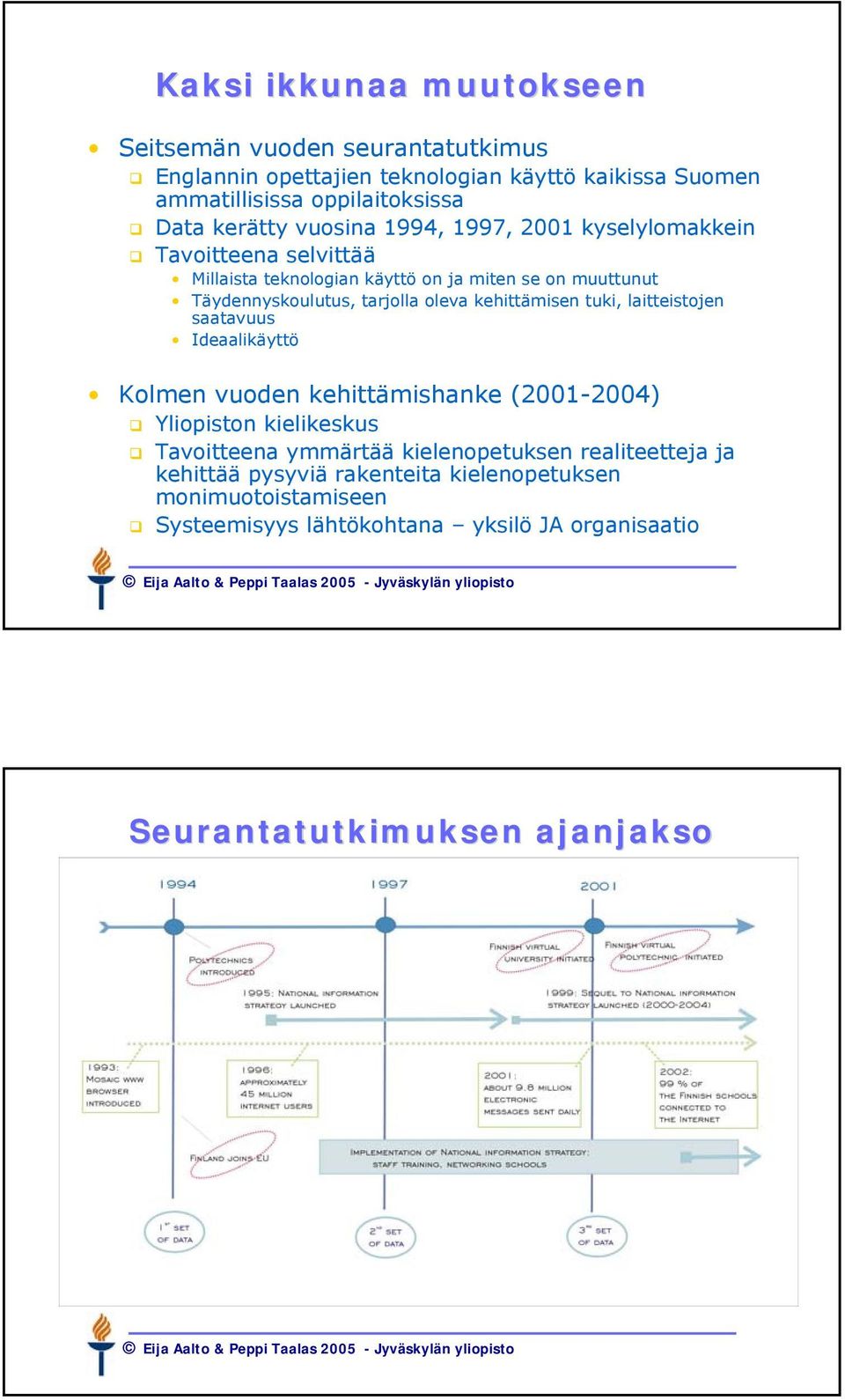 oleva kehittämisen tuki, laitteistojen saatavuus Ideaalikäyttö Kolmen vuoden kehittämishanke (2001-2004) Yliopiston kielikeskus Tavoitteena ymmärtää