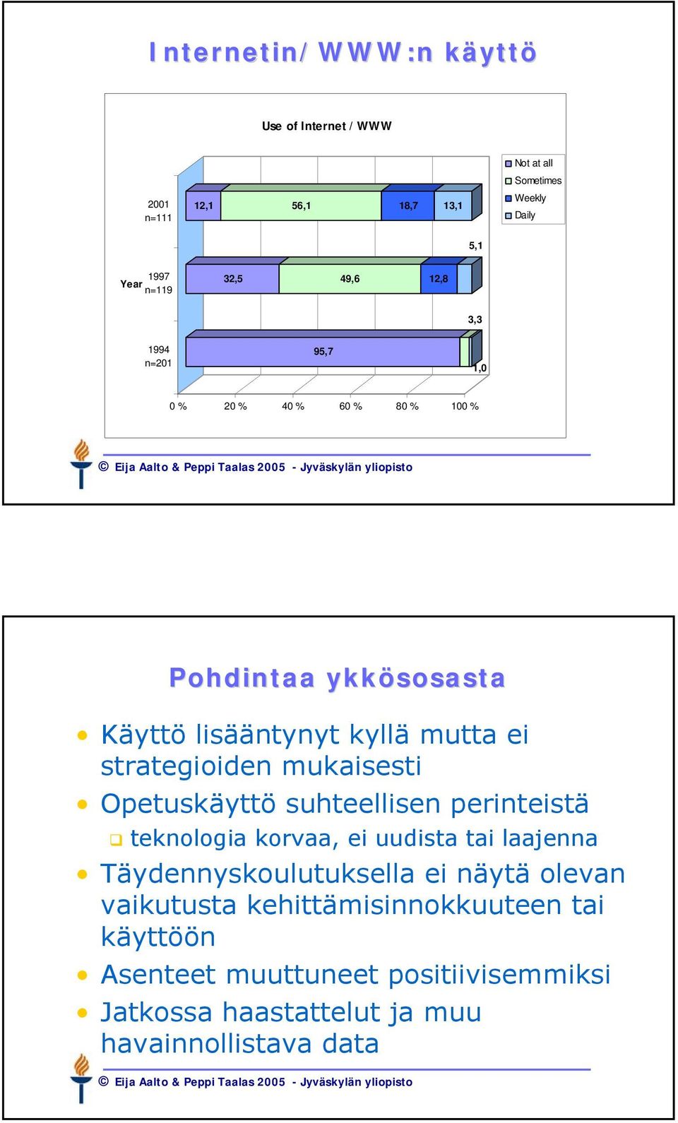 strategioiden mukaisesti Opetuskäyttö suhteellisen perinteistä teknologia korvaa, ei uudista tai laajenna Täydennyskoulutuksella ei