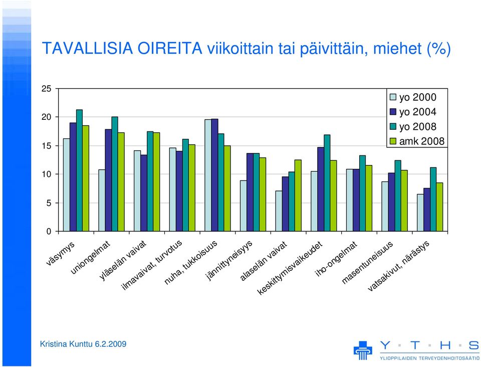 ilmavaivat, turvotus nuha, tukkoisuus jännittyneisyys alaselän