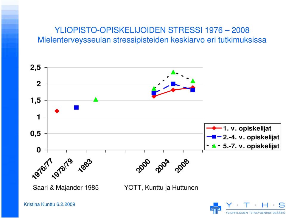 v. opiskelijat 2.-4. v.