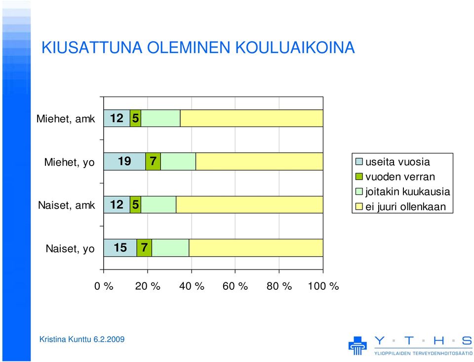 vuosia vuoden verran joitakin kuukausia ei