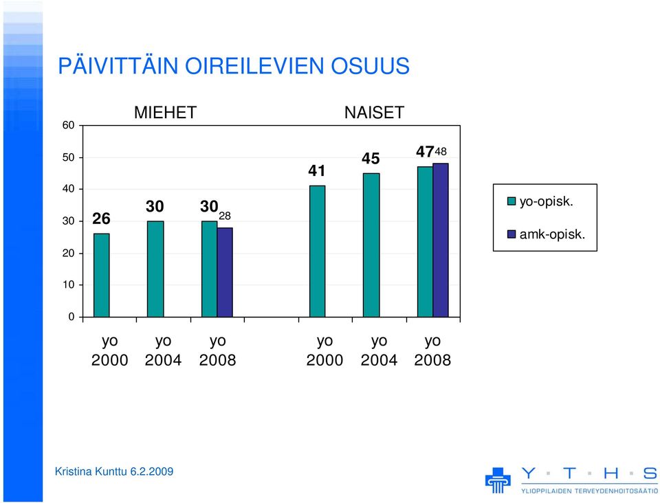 28 41 45 47 48 -opisk. amk-opisk.