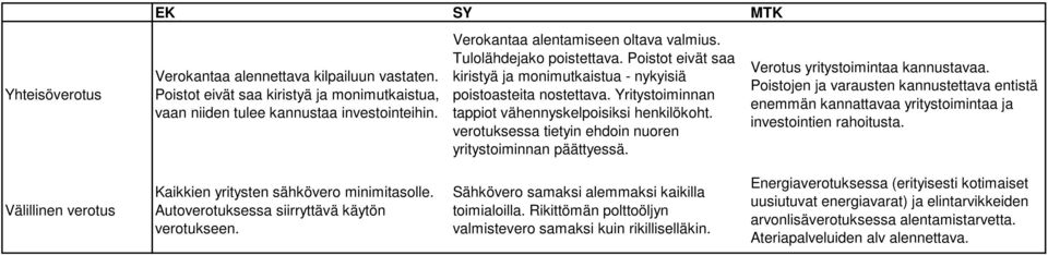 verotuksessa tietyin ehdoin nuoren yritystoiminnan päättyessä. Verotus yritystoimintaa kannustavaa.