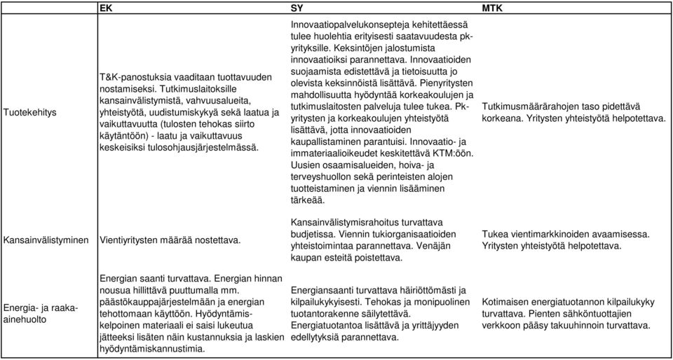 tulosohjausjärjestelmässä. Innovaatiopalvelukonsepteja kehitettäessä tulee huolehtia erityisesti saatavuudesta pkyrityksille. Keksintöjen jalostumista innovaatioiksi parannettava.