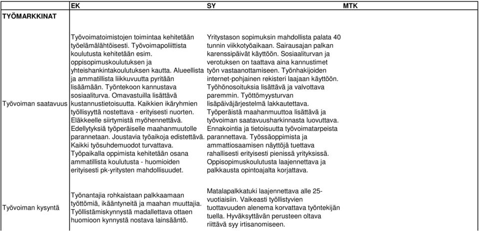 Alueellista työn vastaanottamiseen. Työnhakijoiden ja ammatillista liikkuvuutta pyritään internet-pohjainen rekisteri laajaan käyttöön. lisäämään.