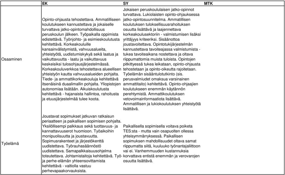 Korkeakouluille kansainvälistymistä, vahvuusalueita, yhteistyötä, uudistumiskykyä sekä laatua ja vaikuttavuutta - laatu ja vaikuttavuus keskeisiksi tulosohjausjärjestelmässä.