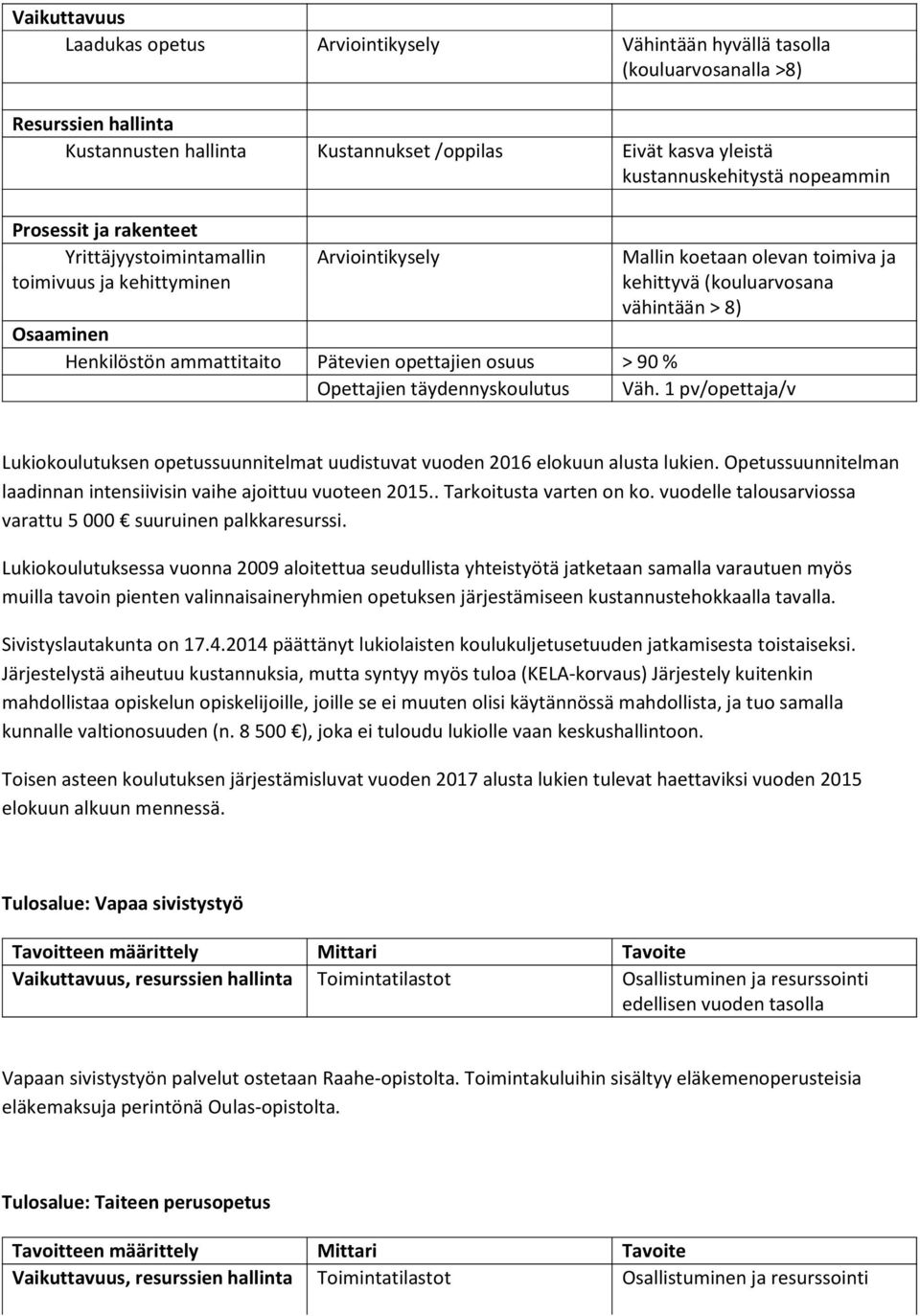 Opettajien täydennyskoulutus Väh. 1 pv/opettaja/v Lukiokoulutuksen opetussuunnitelmat uudistuvat vuoden 2016 elokuun alusta lukien.