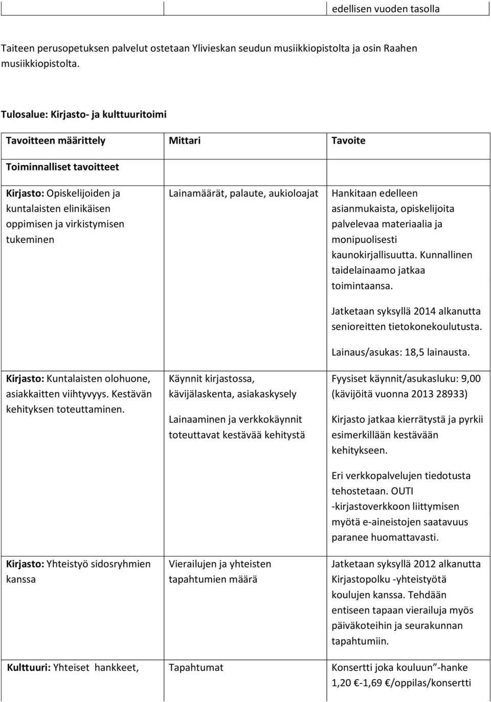 asiakkaitten viihtyvyys. Kestävän kehityksen toteuttaminen.