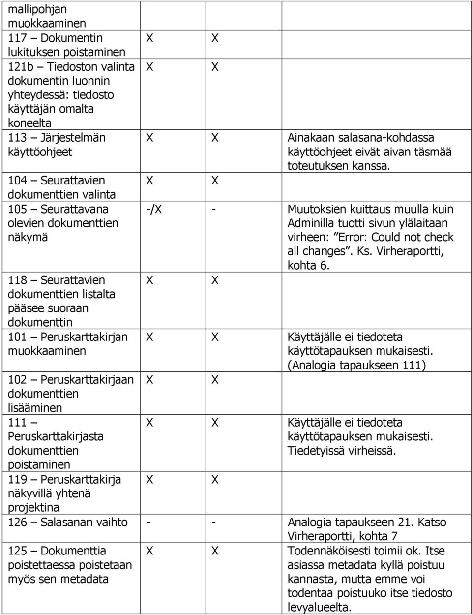 dokumenttien 119 Peruskarttakirja näkyvillä yhtenä projektina Ainakaan salasana-kohdassa käyttöohjeet eivät aivan täsmää toteutuksen kanssa.