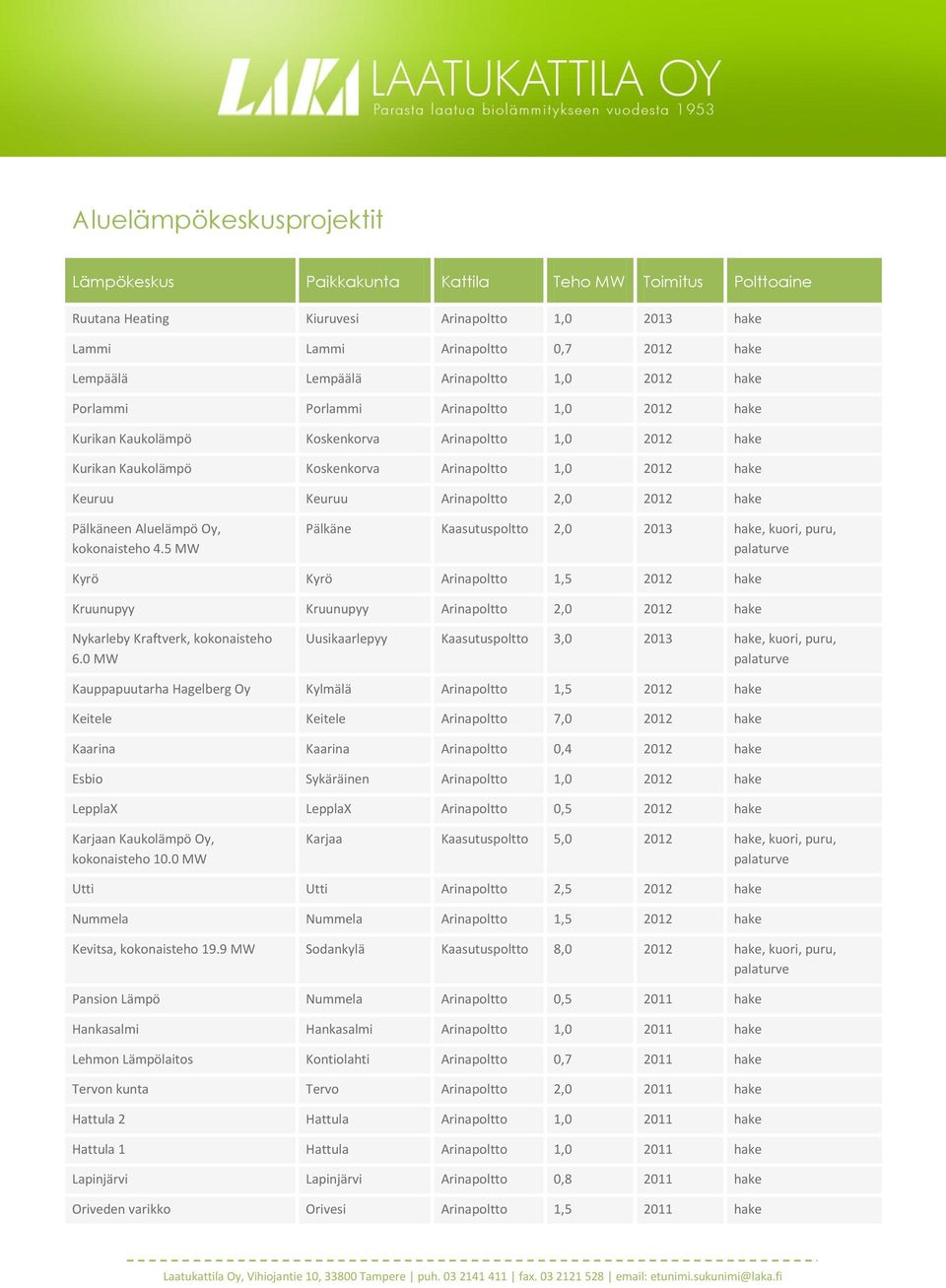 Arinapoltto 2,0 2012 hake Pälkäneen Aluelämpö Oy, kokonaisteho 4.