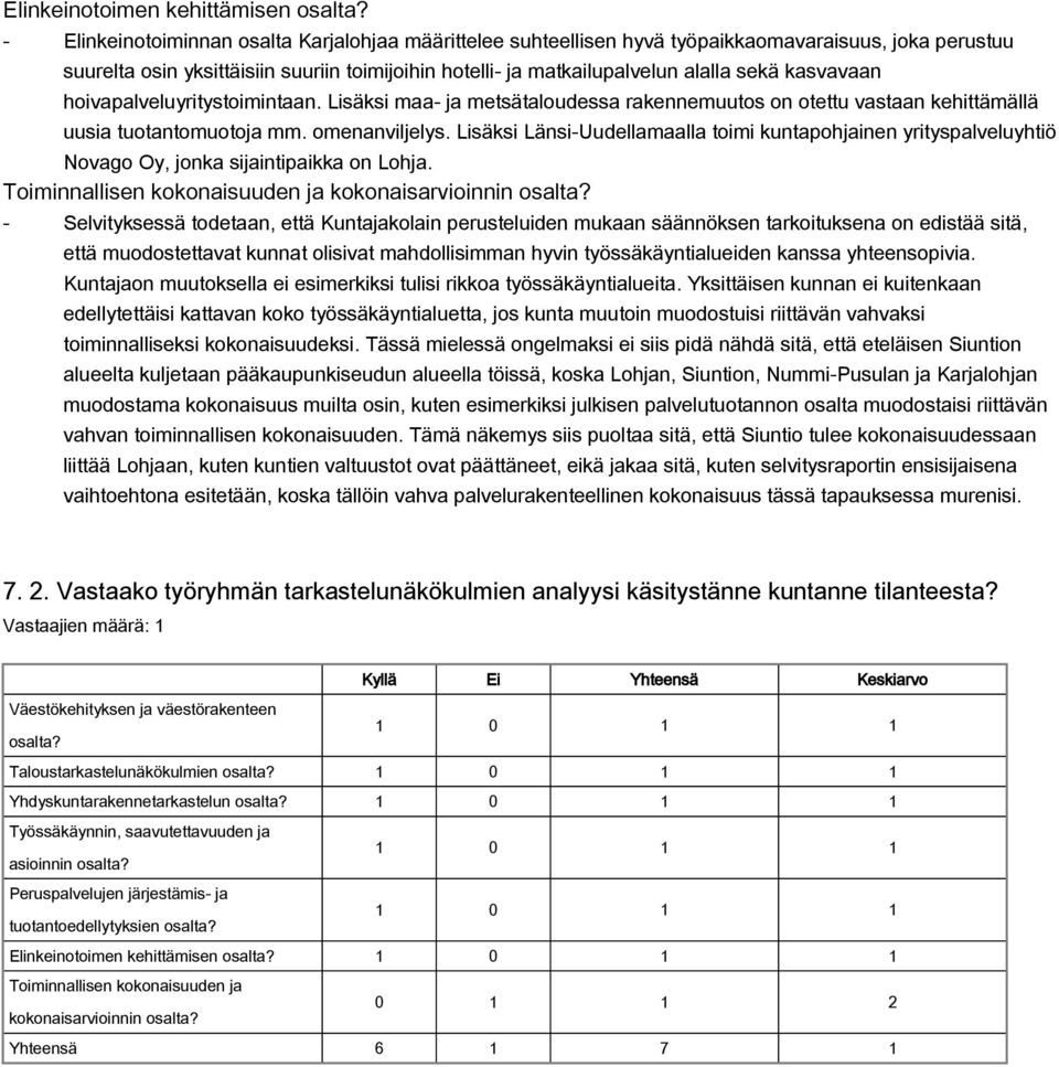 kasvavaan hoivapalveluyritystoimintaan. Lisäksi maa ja metsätaloudessa rakennemuutos on otettu vastaan kehittämällä uusia tuotantomuotoja mm. omenanviljelys.