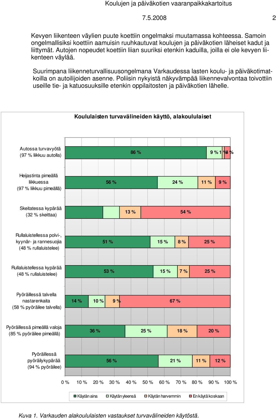 Autojen nopeudet koettiin liian suuriksi etenkin kaduilla, joilla ei ole kevyen liikenteen väylää.