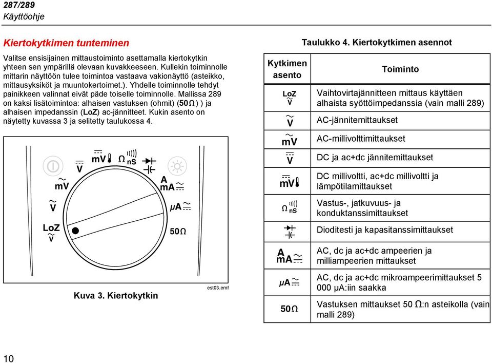 Yhdelle toiminnolle tehdyt painikkeen valinnat eivät päde toiselle toiminnolle. Mallissa 289 on kaksi lisätoimintoa: alhaisen vastuksen (ohmit) (Y) ) ja alhaisen impedanssin (LoZ) ac-jännitteet.