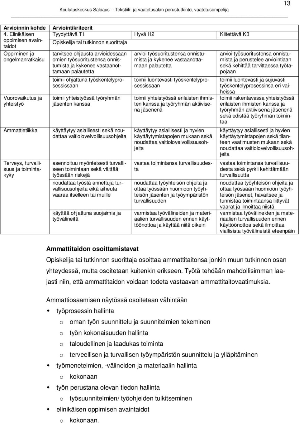 kanssa käyttäytyy asiallisesti sekä noudattaa vaitiolovelvollisuusohjeita asennoituu myönteisesti turvalliseen toimintaan sekä välttää työssään riskejä noudattaa työstä annettuja turvallisuusohjeita