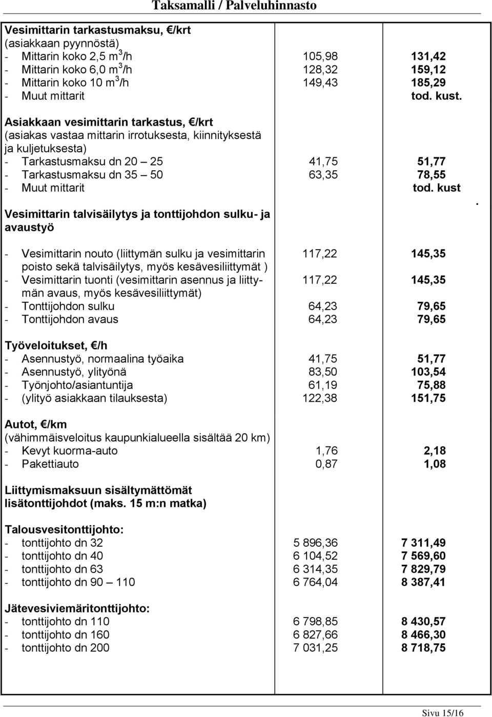 talvisäilytys ja tonttijohdon sulku- ja avaustyö 41,75 63,35 51,77 78,55 tod. kust.