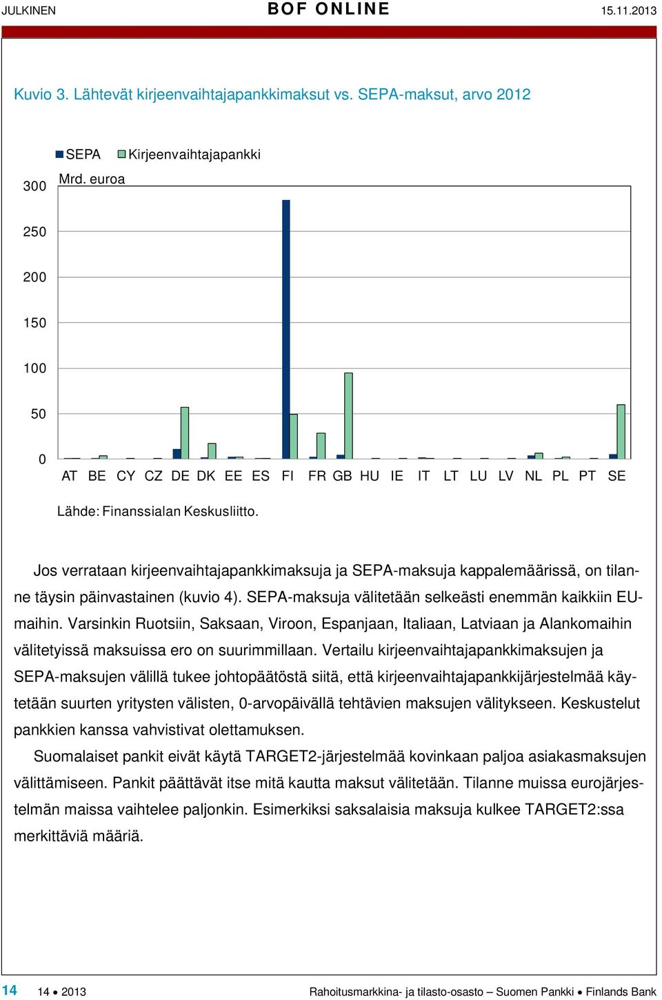 Jos verrataan kirjeenvaihtajapankkimaksuja ja SEPA-maksuja kappalemäärissä, on tilanne täysin päinvastainen (kuvio 4). SEPA-maksuja välitetään selkeästi enemmän kaikkiin EUmaihin.