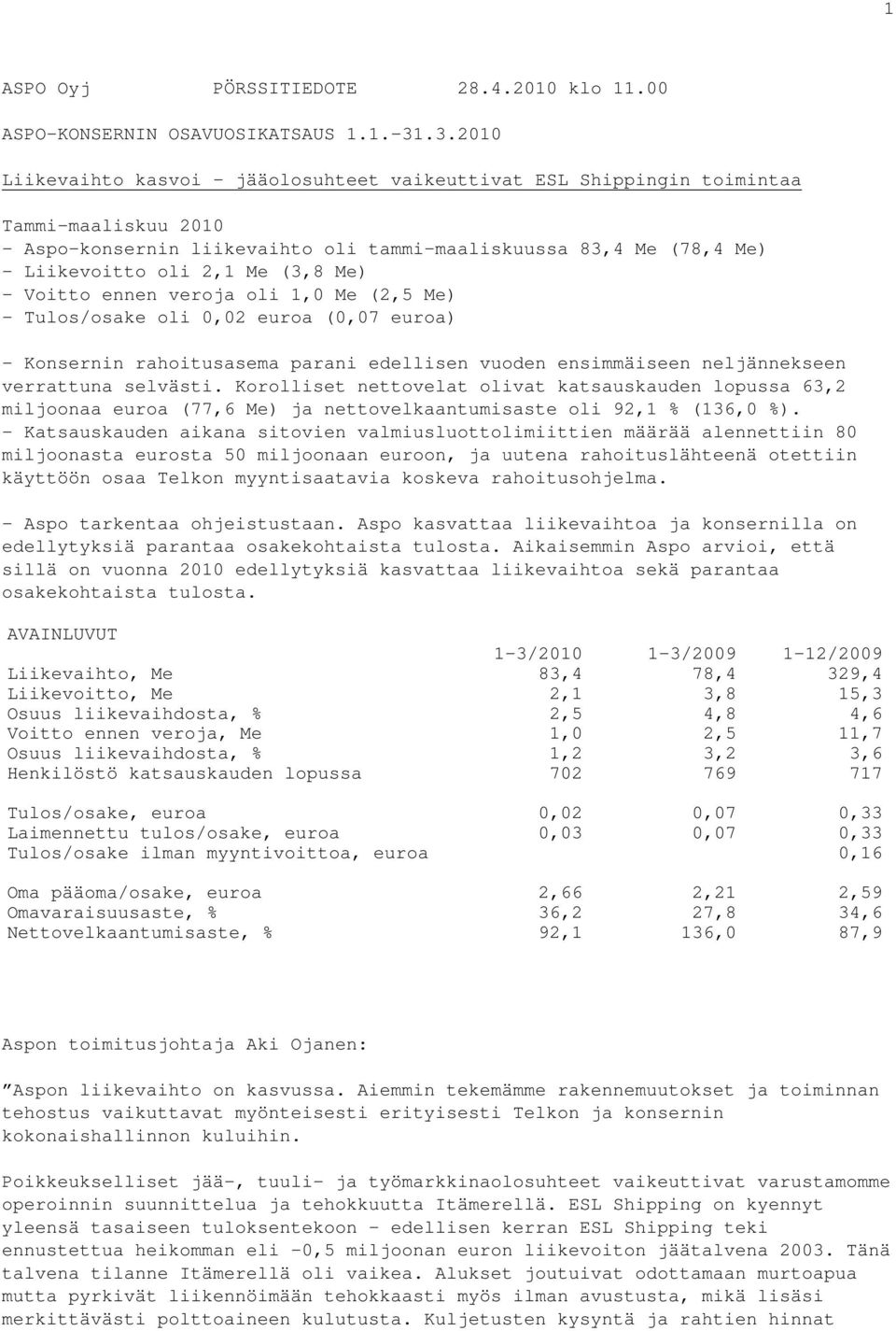 Me) - Voitto ennen veroja oli 1,0 Me (2,5 Me) - Tulos/osake oli 0,02 euroa (0,07 euroa) - Konsernin rahoitusasema parani edellisen vuoden ensimmäiseen neljännekseen verrattuna selvästi.