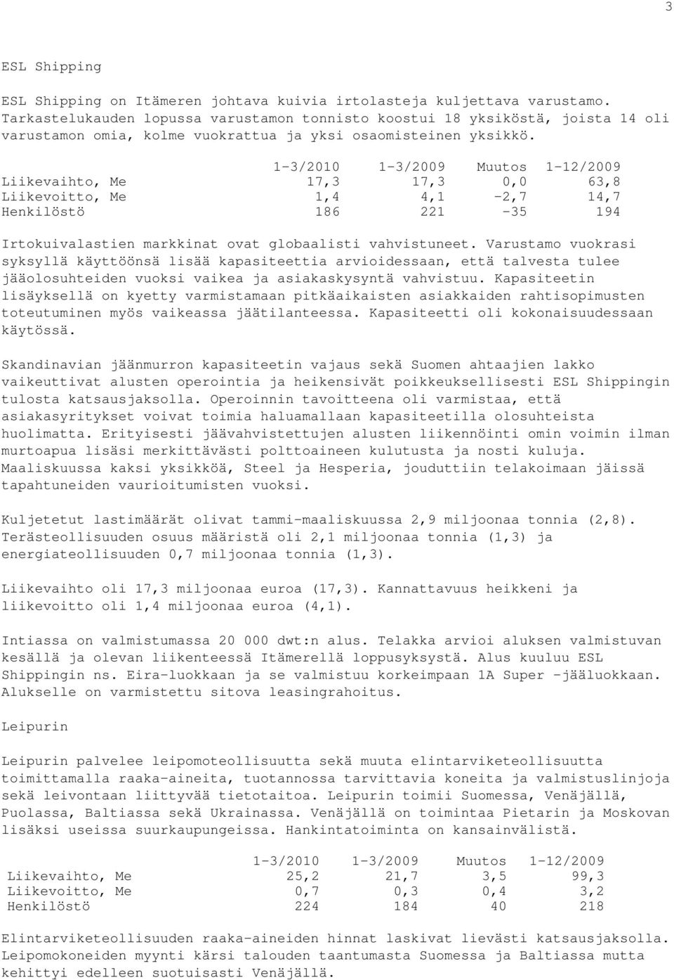 Liikevaihto, Me 17,3 17,3 0,0 63,8 Liikevoitto, Me 1,4 4,1-2,7 14,7 Henkilöstö 186 221-35 194 Irtokuivalastien markkinat ovat globaalisti vahvistuneet.