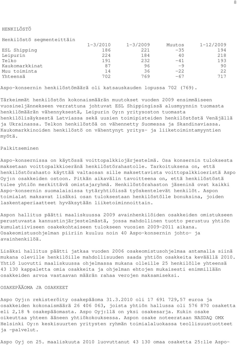 Tärkeimmät henkilöstön kokonaismäärän muutokset vuoden 2009 ensimmäiseen vuosineljännekseen verrattuna johtuvat ESL Shippingissä alusmyynnin tuomasta henkilömäärän vähennyksestä, Leipurin Oy:n