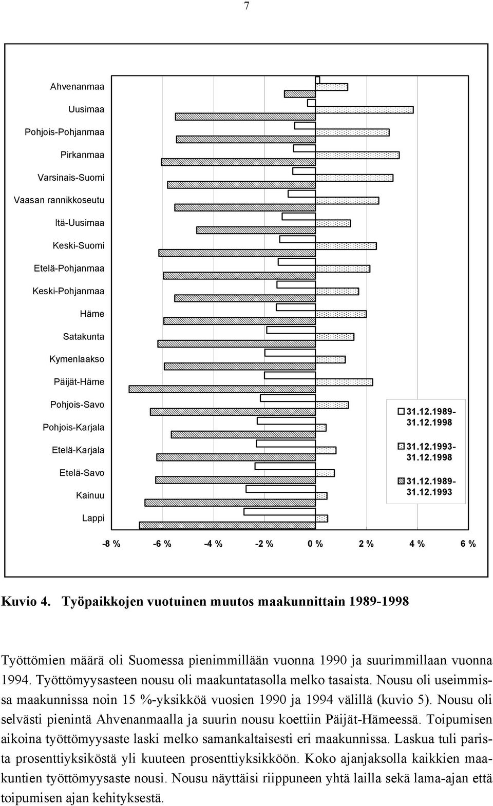 Työpaikkojen vuotuinen muutos maakunnittain 1989-1998 Työttömien määrä oli Suomessa pienimmillään vuonna 1990 ja suurimmillaan vuonna 1994. Työttömyysasteen nousu oli maakuntatasolla melko tasaista.