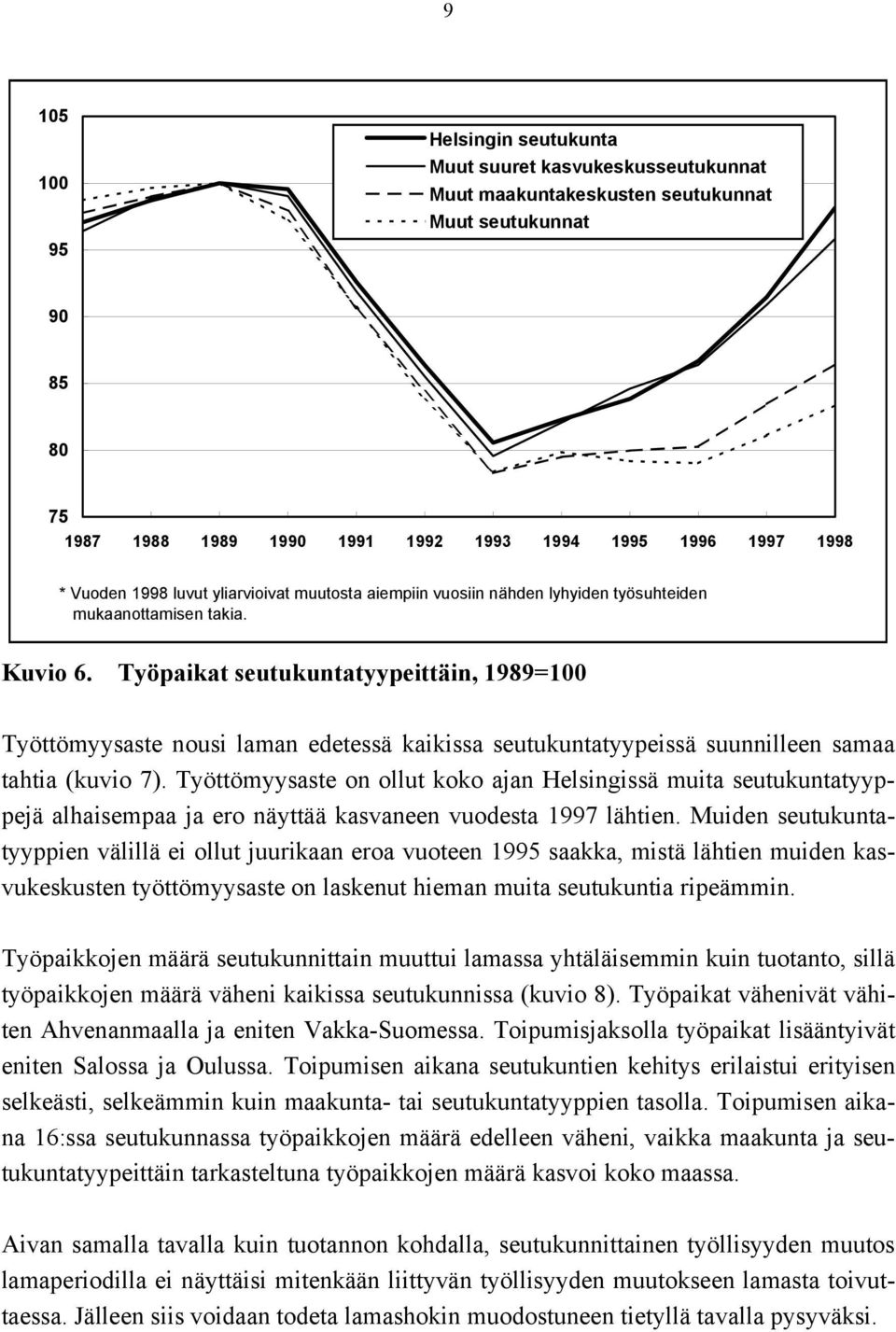 Työpaikat seutukuntatyypeittäin, 1989=100 Työttömyysaste nousi laman edetessä kaikissa seutukuntatyypeissä suunnilleen samaa tahtia (kuvio 7).