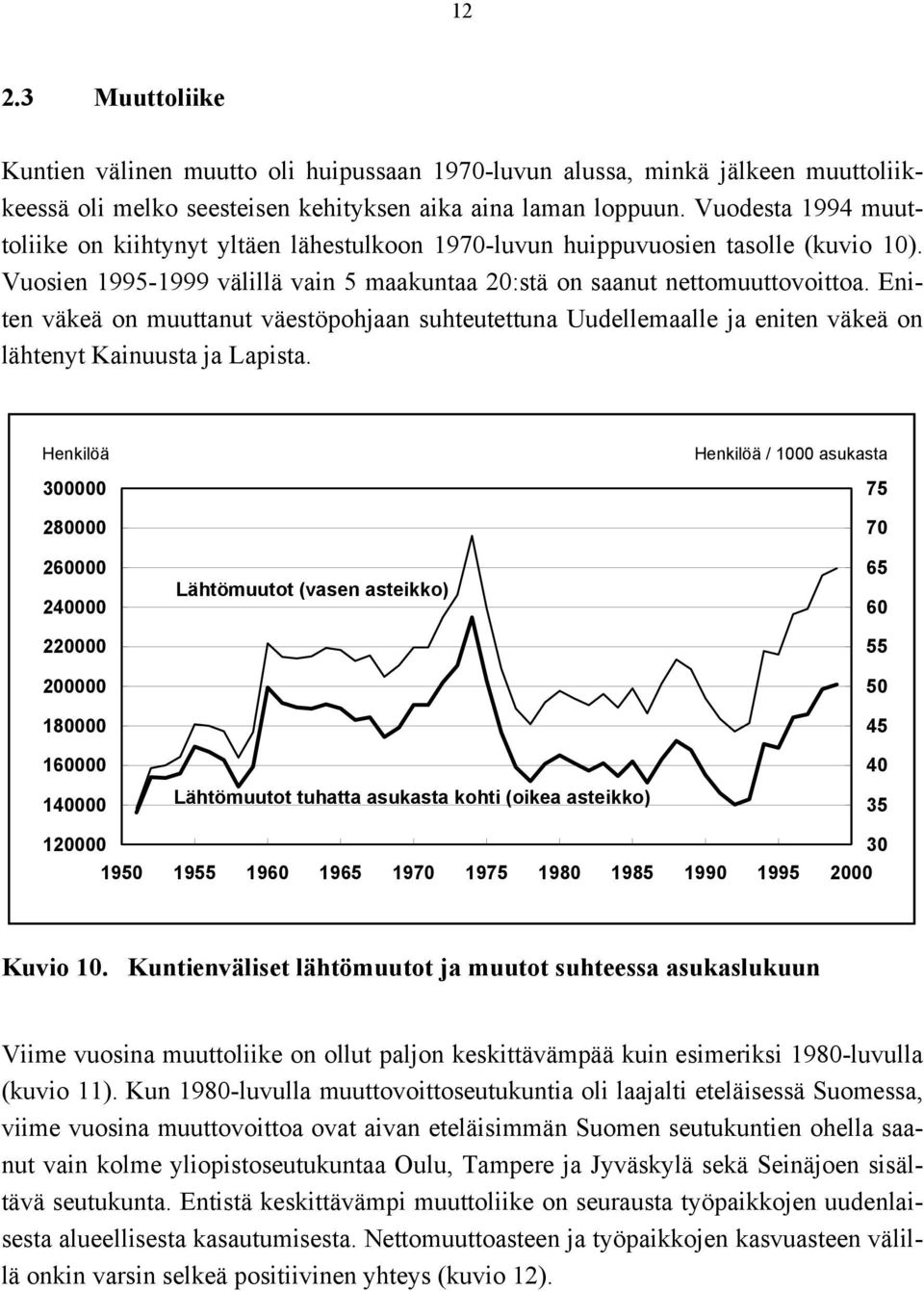 Eniten väkeä on muuttanut väestöpohjaan suhteutettuna Uudellemaalle ja eniten väkeä on lähtenyt Kainuusta ja Lapista.