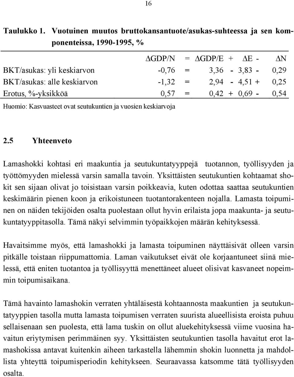 2,94-4,51 + 0,25 Erotus, %-yksikköä 0,57 = 0,42 + 0,69-0,54 Huomio: Kasvuasteet ovat seutukuntien ja vuosien keskiarvoja 2.