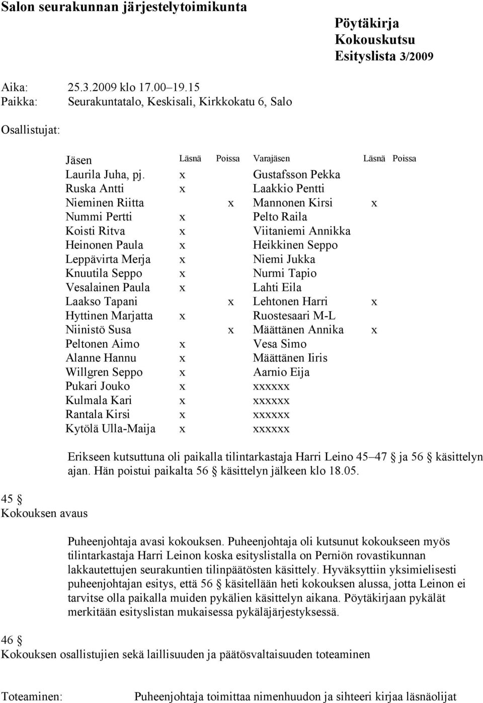 x Gustafsson Pekka Ruska Antti x Laakkio Pentti Nieminen Riitta x Mannonen Kirsi x Nummi Pertti x Pelto Raila Koisti Ritva x Viitaniemi Annikka Heinonen Paula x Heikkinen Seppo Leppävirta Merja x