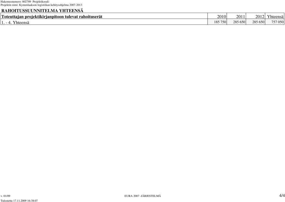 2012 Yhteensä 1. - 4.