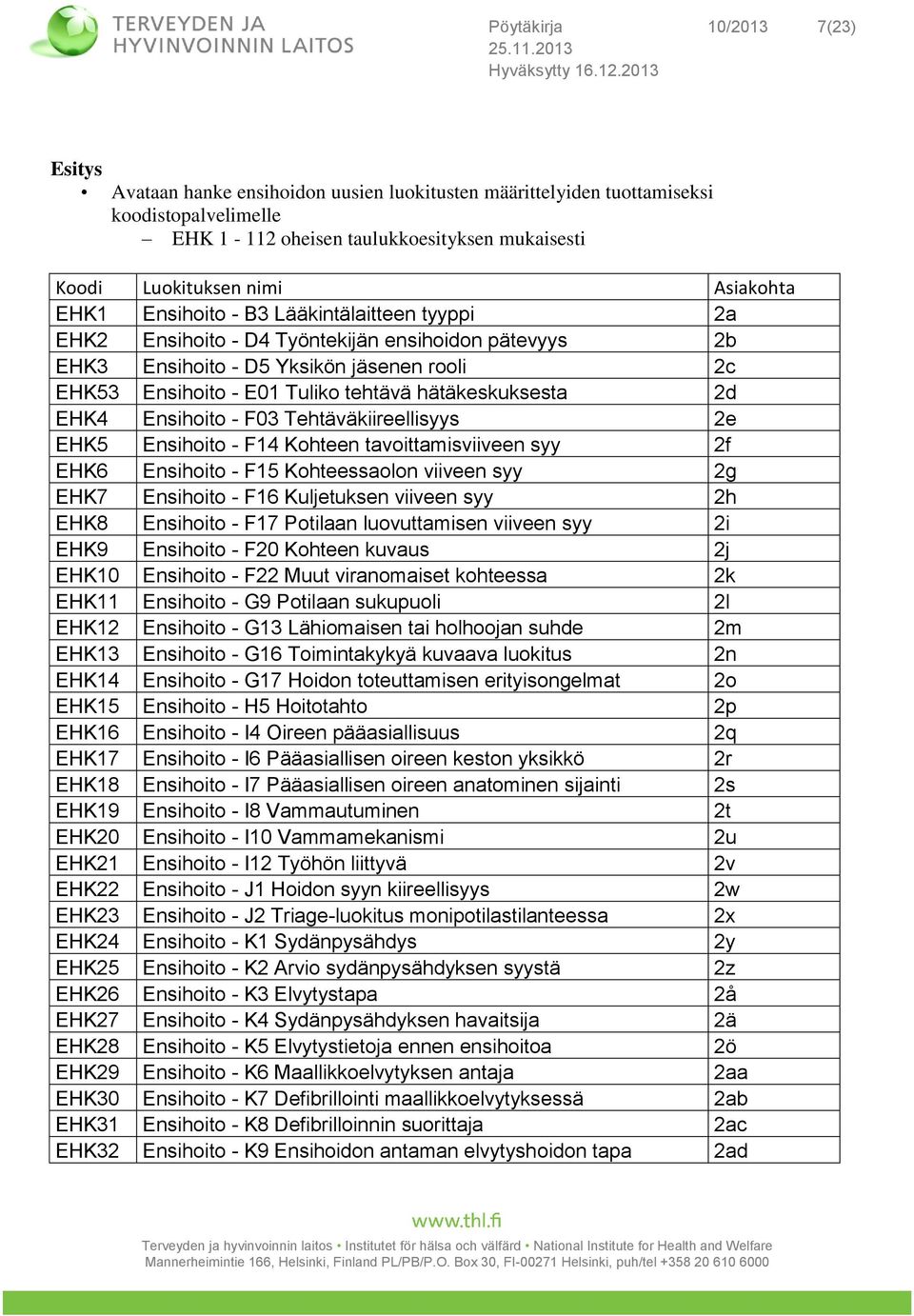 hätäkeskuksesta 2d EHK4 Ensihoito - F03 Tehtäväkiireellisyys 2e EHK5 Ensihoito - F14 Kohteen tavoittamisviiveen syy 2f EHK6 Ensihoito - F15 Kohteessaolon viiveen syy 2g EHK7 Ensihoito - F16