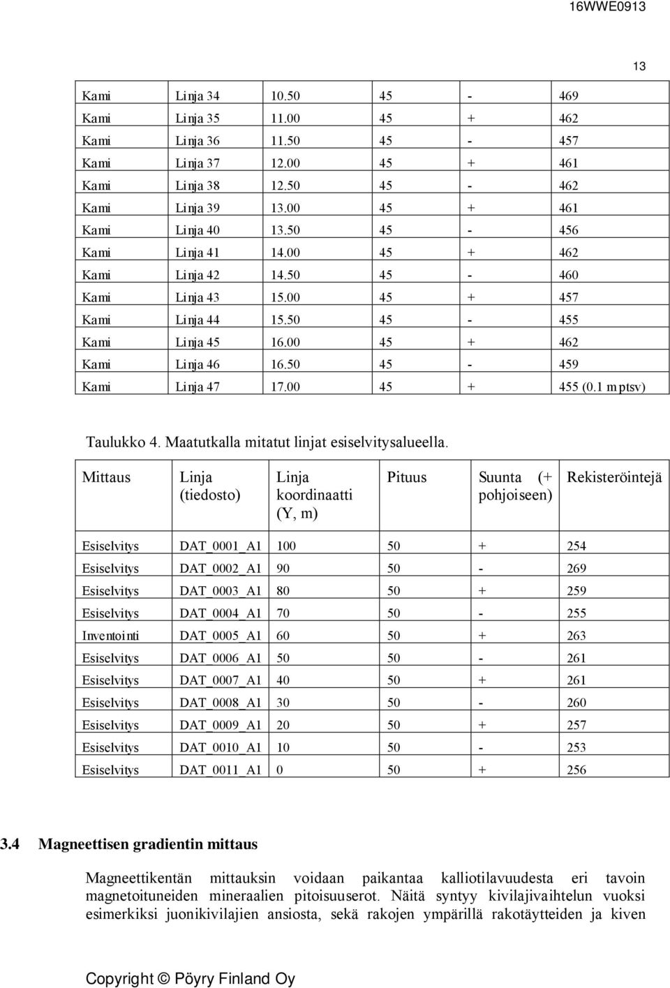 00 45 + 455 (0.1 m ptsv) Taulukko 4. Maatutkalla mitatut linjat esiselvitysalueella.