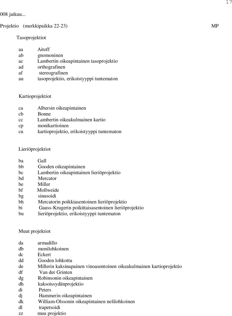 Bonn Lmrtin oikkulminn krtio monikrtioinn krtioprojktio, rikoistyyppi tuntmton Liriöprojktiot g h i u Gll Goon oikpintinn Lmrtin oikpintinn liriöprojktio Mrtor Millr Mollwi sinusoii