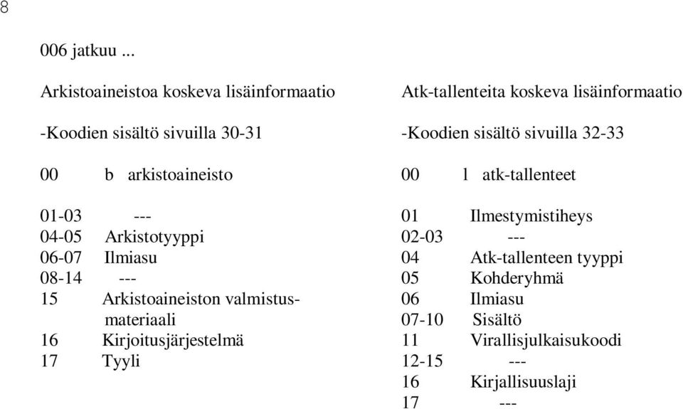 sisältö sivuill 32-33 00 rkistoinisto 00 l tk-tllntt 01-03 --- 01 Ilmstymistihys 04-05 Arkistotyyppi 02-03