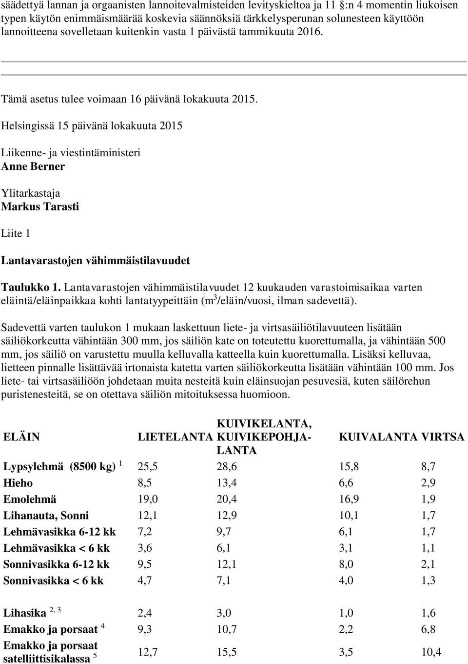 Helsingissä 15 päivänä lokakuuta 2015 Liikenne- ja viestintäministeri Anne Berner Ylitarkastaja Markus Tarasti Liite 1 Lantavarastojen vähimmäistilavuudet Taulukko 1.
