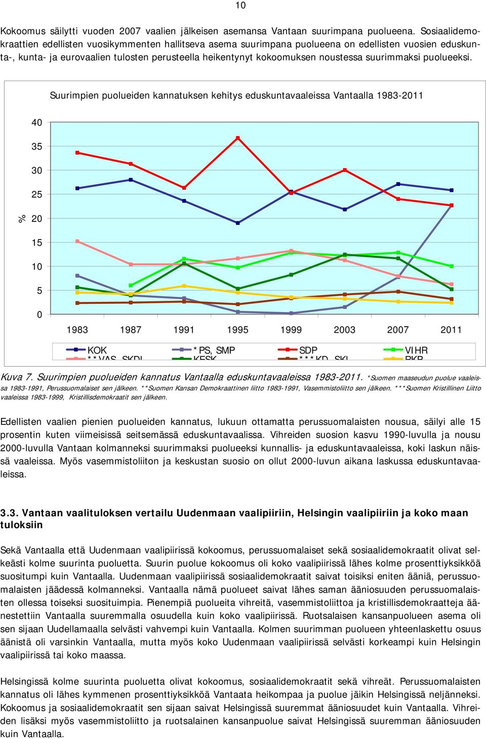 suurimmaksi puolueeksi.