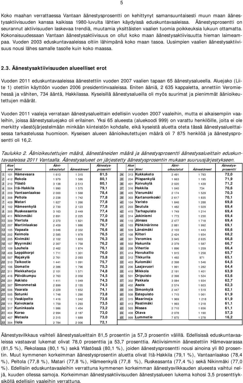 Kokonaisuudessaan Vantaan äänestysaktiivisuus on ollut koko maan äänestysaktiivisuutta hieman laimeampaa. Vuoden 2003 eduskuntavaaleissa oltiin lähimpänä koko maan tasoa.