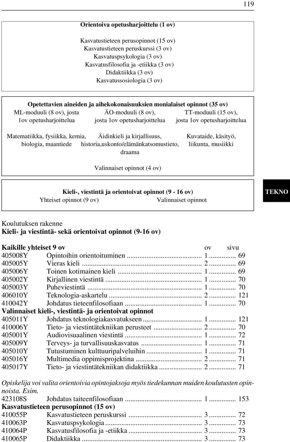 opetusharjoittelua Matematiikka, fysiikka, kemia, Äidinkieli ja kirjallisuus, Kuvataide, käsityö, biologia, maantiede historia,uskonto/elämänkatsomustieto, liikunta, musiikki draama Valinnaiset