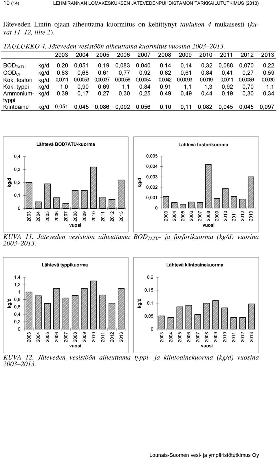 fosfori kg/d,11,53,37,58,54,42,93,19,11,86,3 Kok.