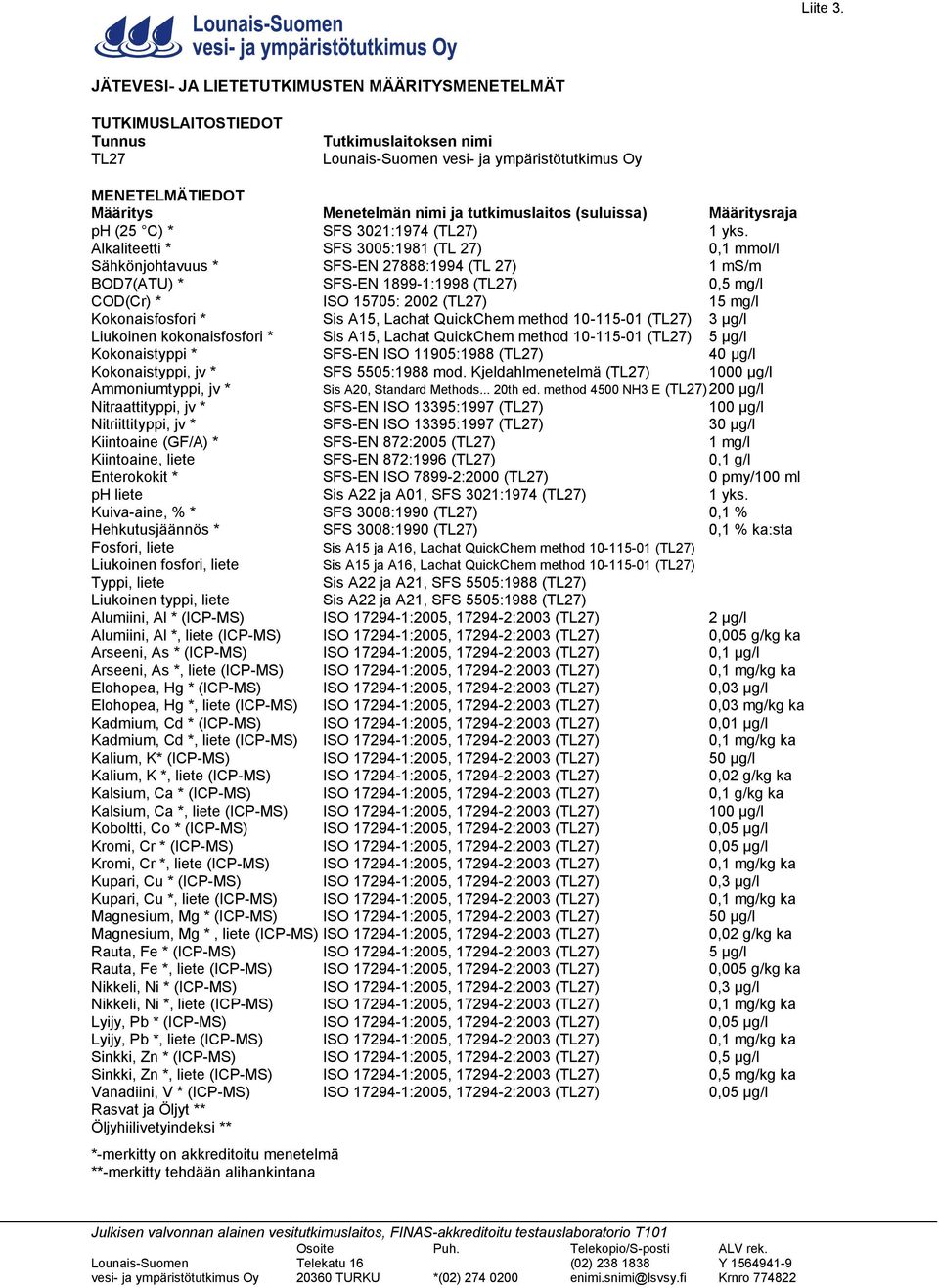 Alkaliteetti * SFS 35:1981 (TL 27),1 mmol/l Sähkönjohtavuus * SFS-EN 27888:1994 (TL 27) 1 ms/m BOD7(ATU) * SFS-EN 1899-1:1998 (TL27),5 mg/l COD(Cr) * ISO 1575: 22 (TL27) 15 mg/l Kokonaisfosfori * Sis