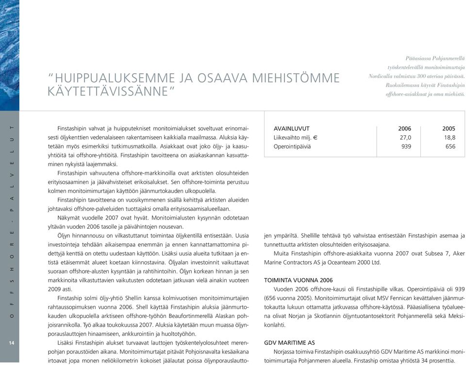 O F F S H O R E - P A L V E L U T 14 Finstashipin vahvat ja huipputekniset monitoimialukset soveltuvat erinomaisesti öljykenttien vedenalaiseen rakentamiseen kaikkialla maailmassa.