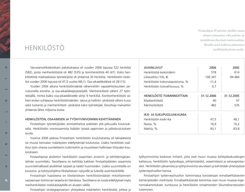 Koko henkilöstöstä määräaikaisia työntekijöitä oli yhteensä 20 henkilöä. Henkilöstön keskiikä vuoden 2006 lopussa oli 47,5 vuotta (48,1). Osa-aikaeläkeläisiä oli 28 (15).