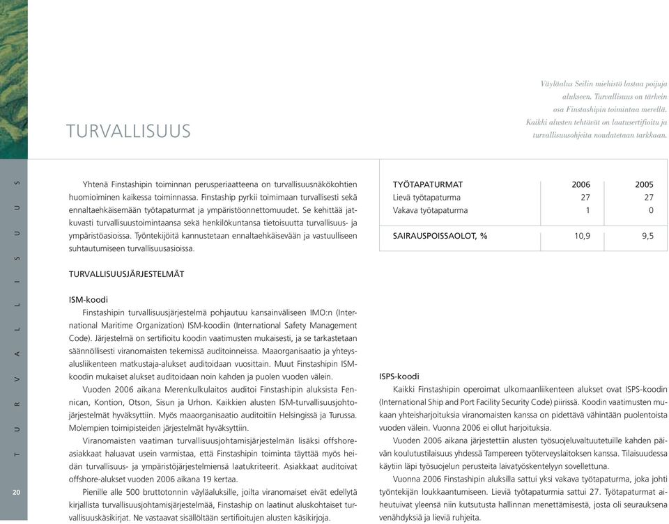 T U R V A L L I S U U S 20 Yhtenä Finstashipin toiminnan perusperiaatteena on turvallisuusnäkökohtien huomioiminen kaikessa toiminnassa.