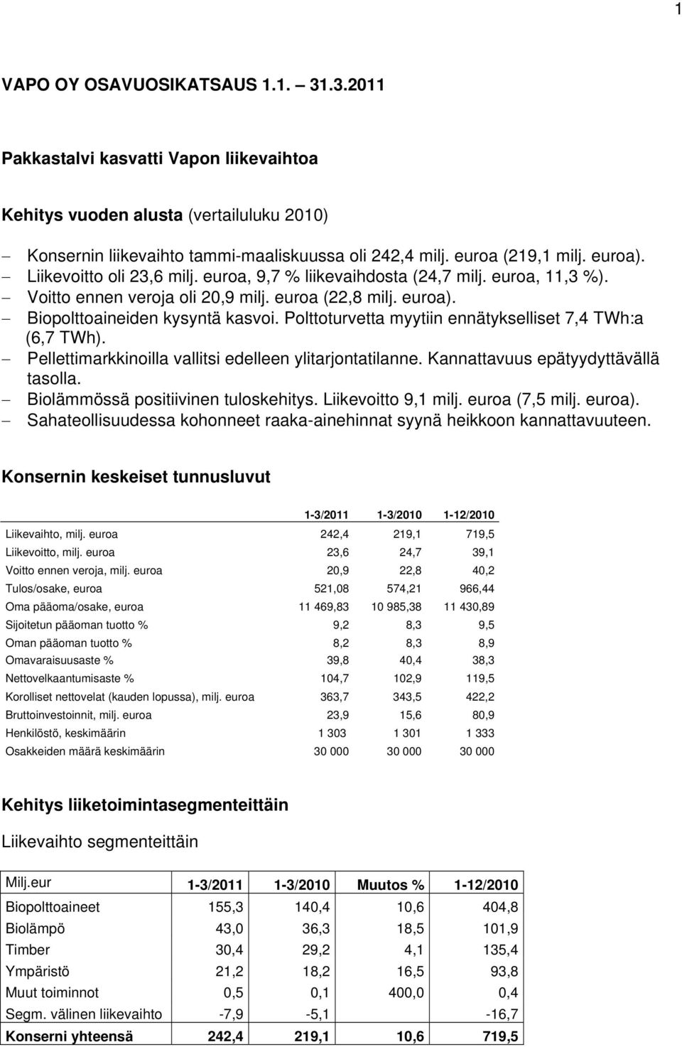 Polttoturvetta myytiin ennätykselliset 7,4 TWh:a (6,7 TWh). Pellettimarkkinoilla vallitsi edelleen ylitarjontatilanne. Kannattavuus epätyydyttävällä tasolla. Biolämmössä positiivinen tuloskehitys.